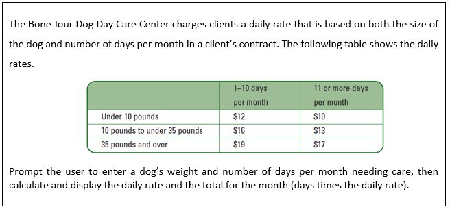 dog day care charges
