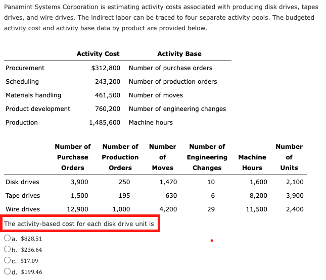 Solved Panamint Systems Corporation is estimating activity