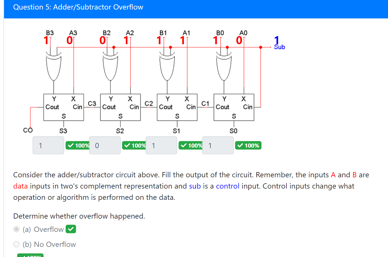 Solved Question 5: Adder/Subtractor Overflow B3 A3 1 0 B2 A2 | Chegg.com