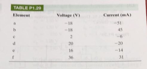 Solved 1.29 The numerical values for the currents and | Chegg.com