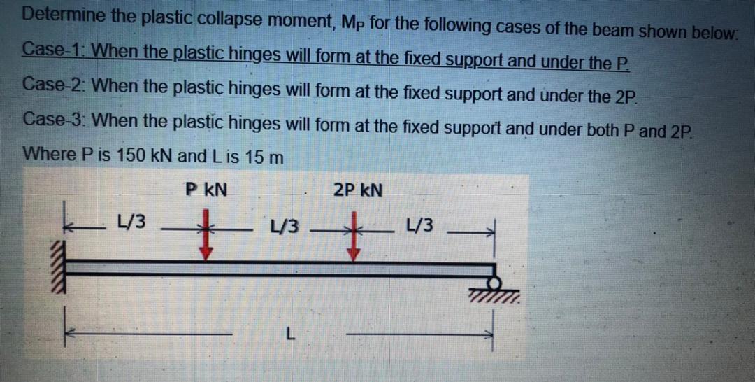 Solved Determine the plastic collapse moment, Mp for the | Chegg.com