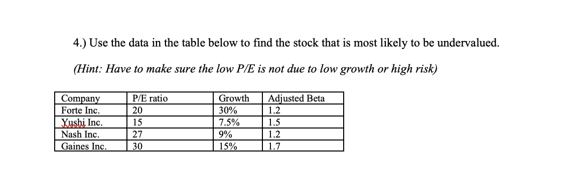 Solved 4.) Use the data in the table below to find the stock | Chegg.com