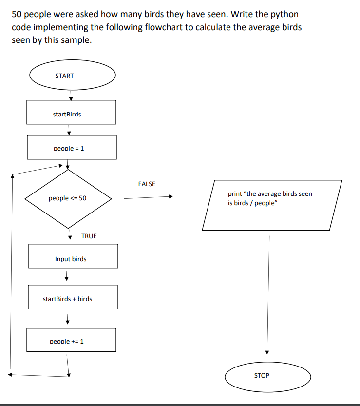 Solved 50 people were asked how many birds they have seen. | Chegg.com