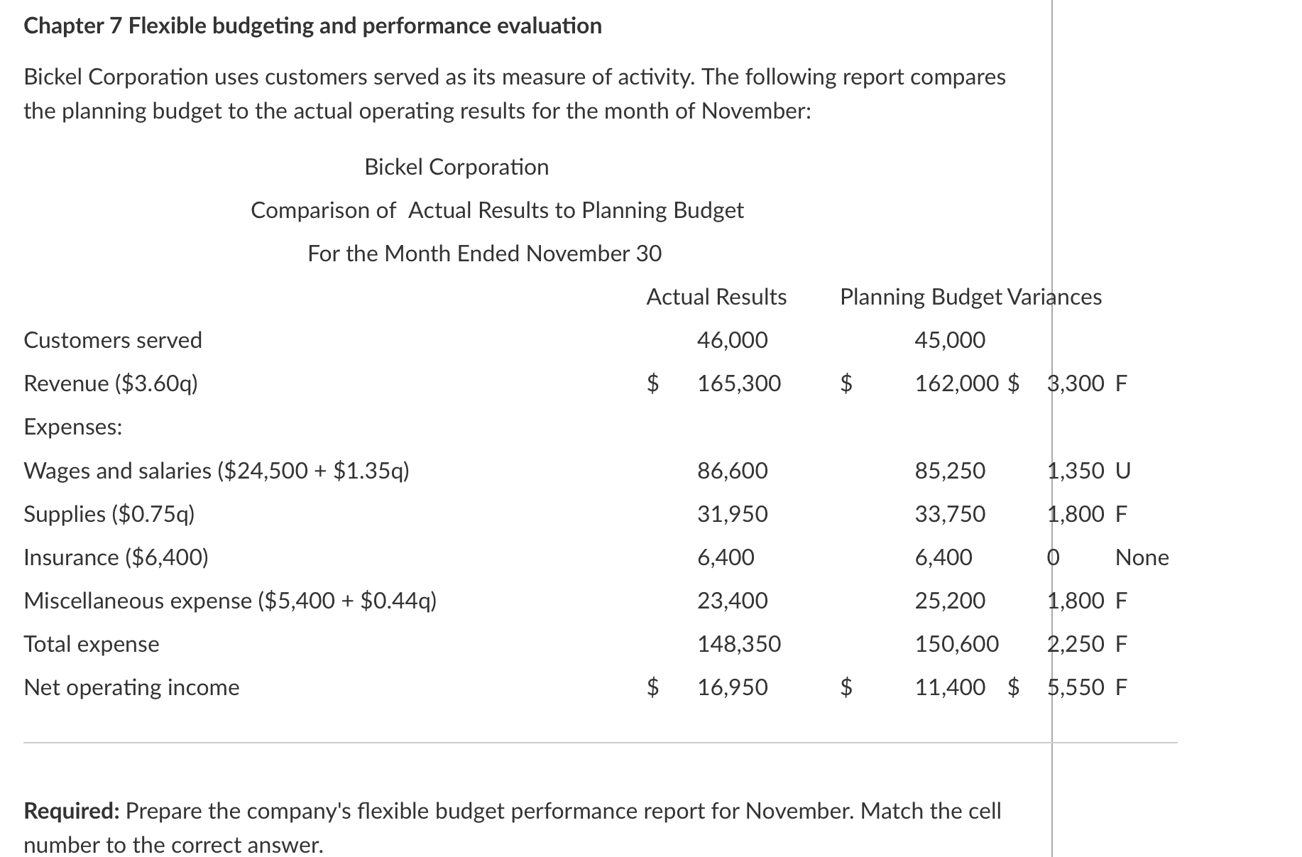 Solved Chapter 7 Flexible Budgeting And Performance | Chegg.com