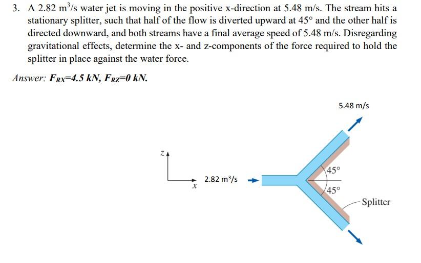 Solved 3. A 2.82 m/s water jet is moving in the positive | Chegg.com