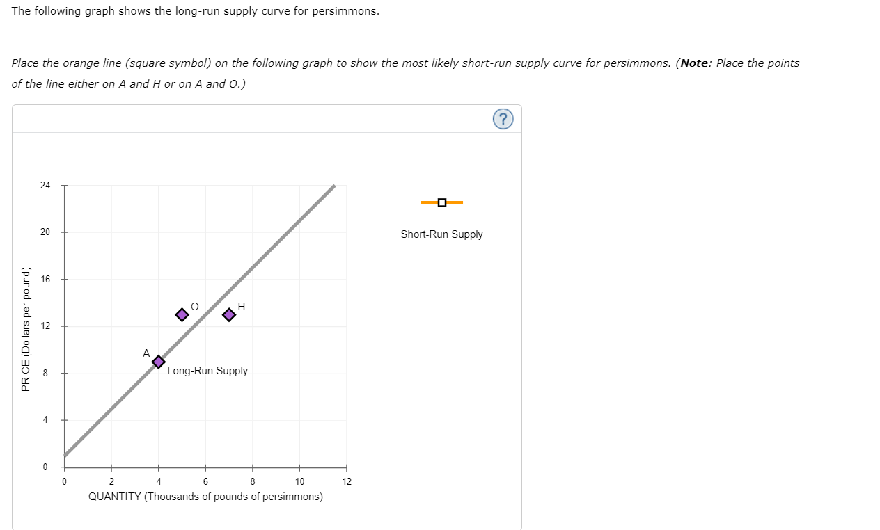 Solved The following graph shows the long-run supply curve | Chegg.com