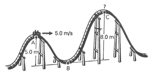 Solved A roller coaster rolls on a track. If the speed of | Chegg.com