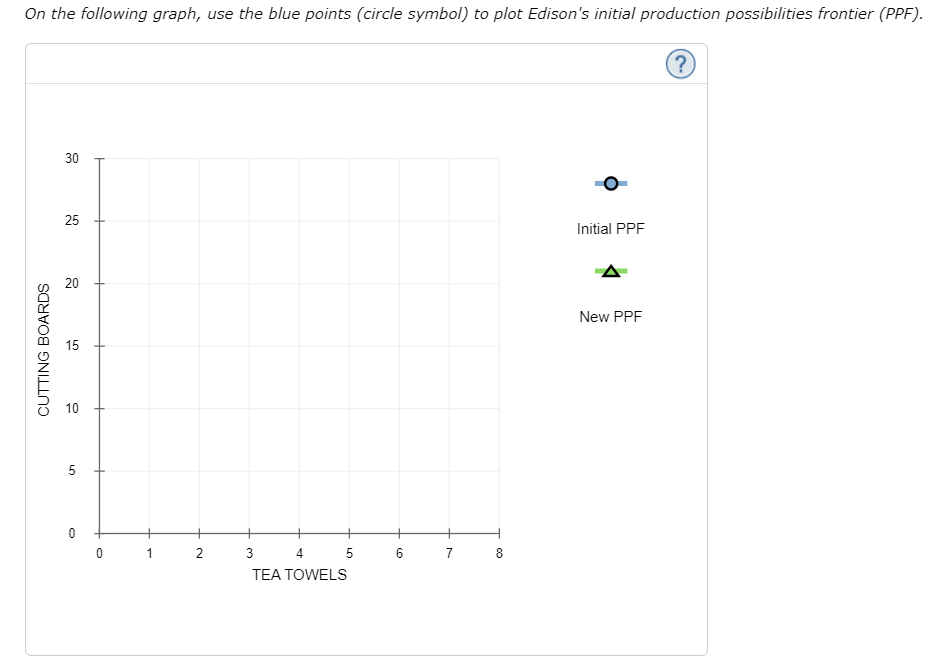 Solved 6. Opportunity cost and production possibilities
