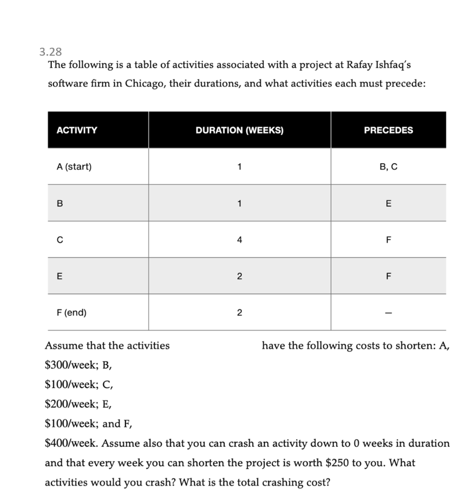 Solved 3.28 The Following Is A Table Of Activities | Chegg.com