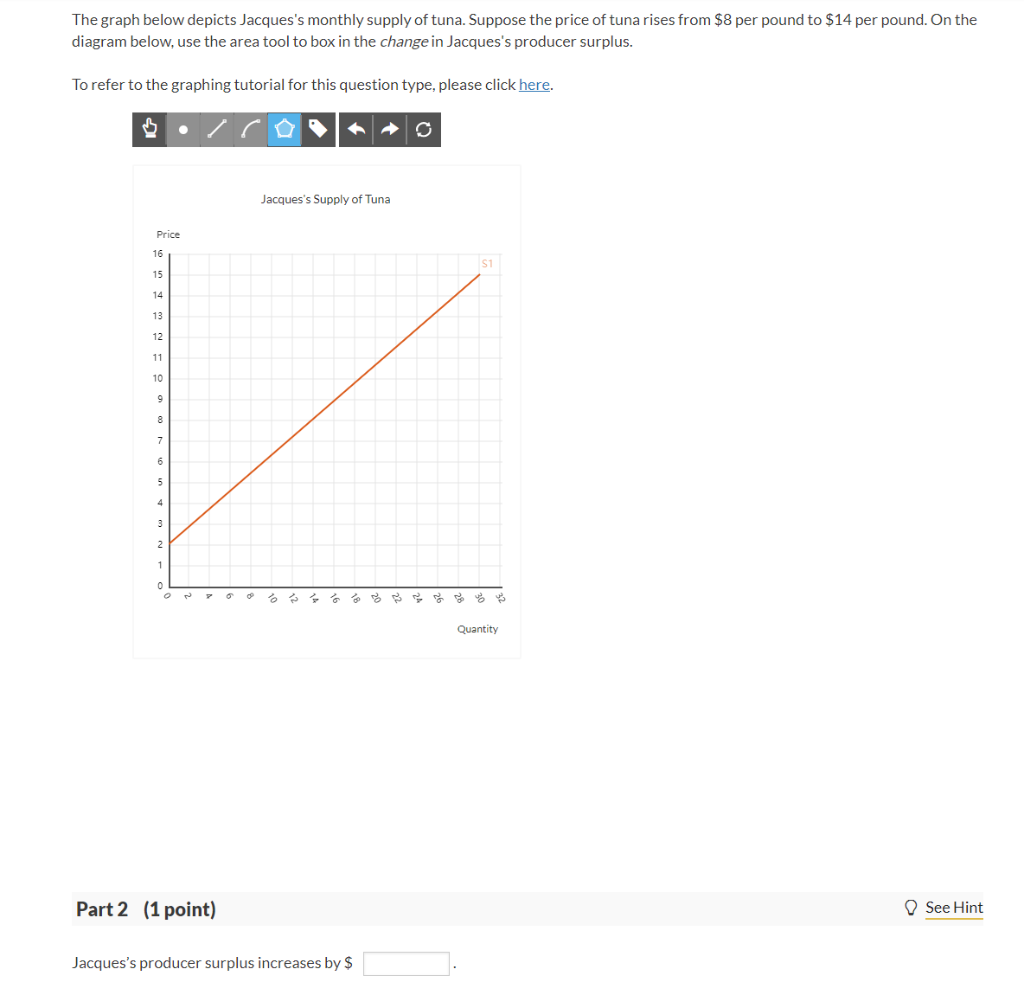 The Graph Below Depicts Jacquess Monthly Supply Of Tuna Suppose The