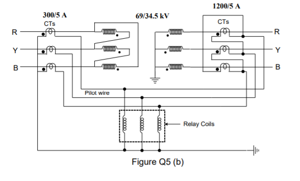 Solved (a) Explain why the current transformers on the star | Chegg.com