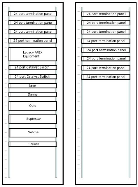 Mavis Rack Basic Scenario The Mavis car rental company has a | Chegg.com