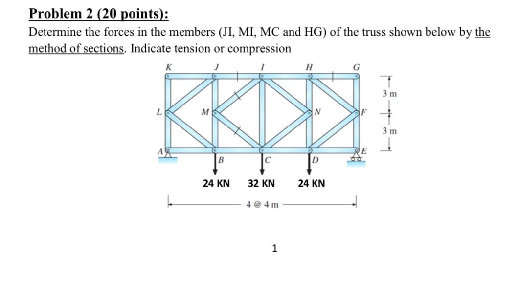Solved Problem 2 (20 points): Determine the forces in the | Chegg.com