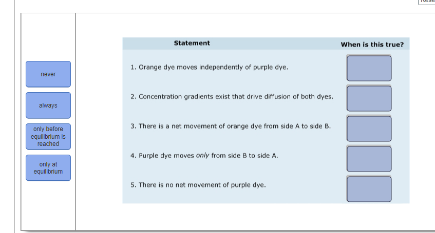 Solved Orange dye moves independently of purple | Chegg.com