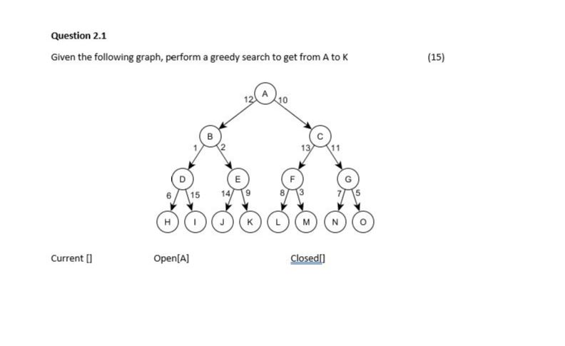 Solved Question 2.1 Given the following graph, perform a | Chegg.com