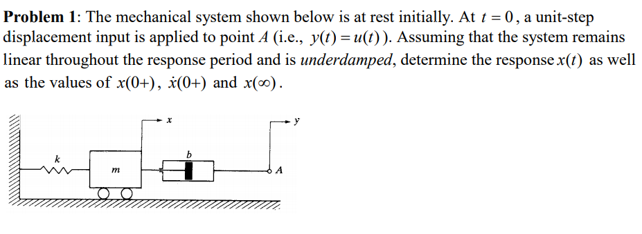 Solved Problem 1: The mechanical system shown below is at | Chegg.com