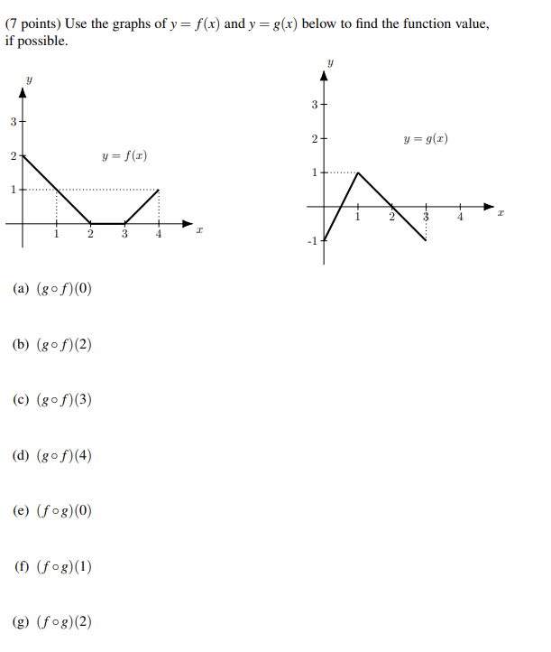 (7 points) Use the graphs of y = f(x) and y = g(x) below to find the function value, if possible. 3- 2 1 y 2 (a) (gof)(0) (b)