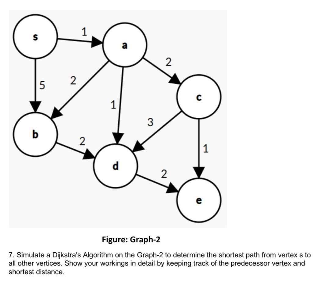 Figure: Graph-2
7. Simulate a Dijkstras Algorithm on the Graph-2 to determine the shortest path from vertex s to all other v