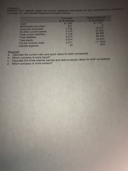 Solved Selected 20x1 balance sheet and statement