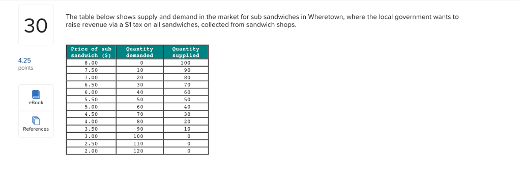 Solved The table below shows supply and demand in the market | Chegg.com