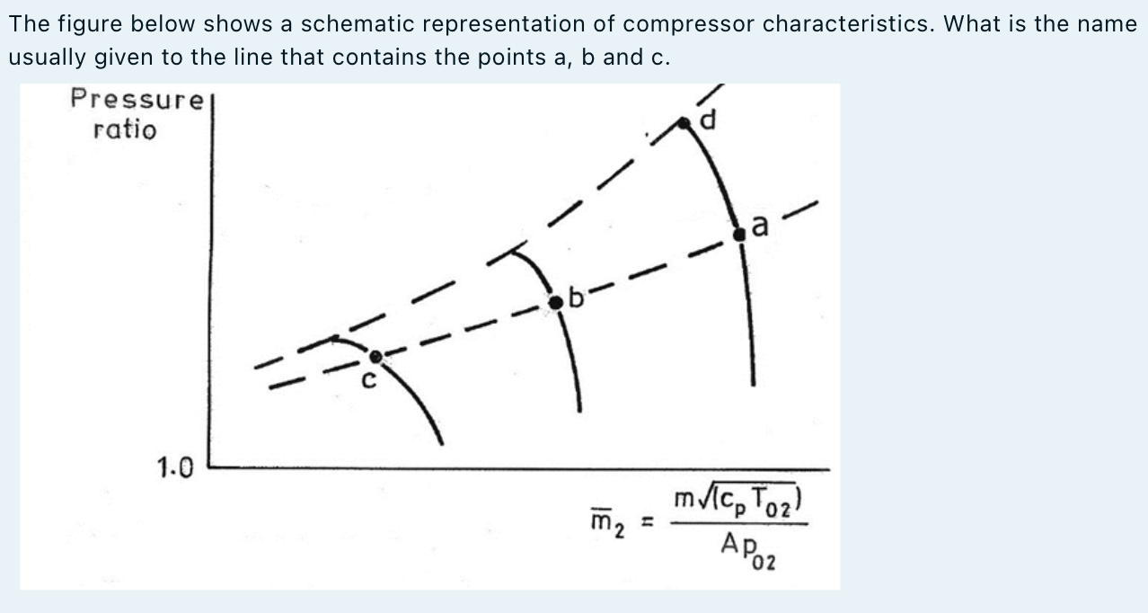Solved The figure below shows a schematic representation of | Chegg.com