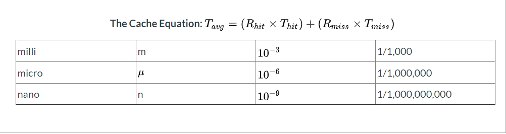 Solved Need Help With This Problem 1 Assume We Have Chegg Com