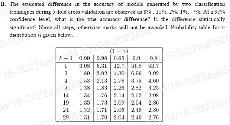 B. The estimated difference in the accuracy of models | Chegg.com