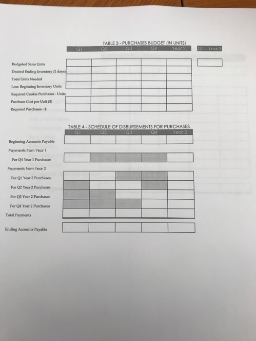 Solved Below are the instructions for each table on how to | Chegg.com