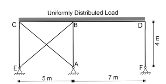 The rigid frame as shown in figure is braced in one | Chegg.com