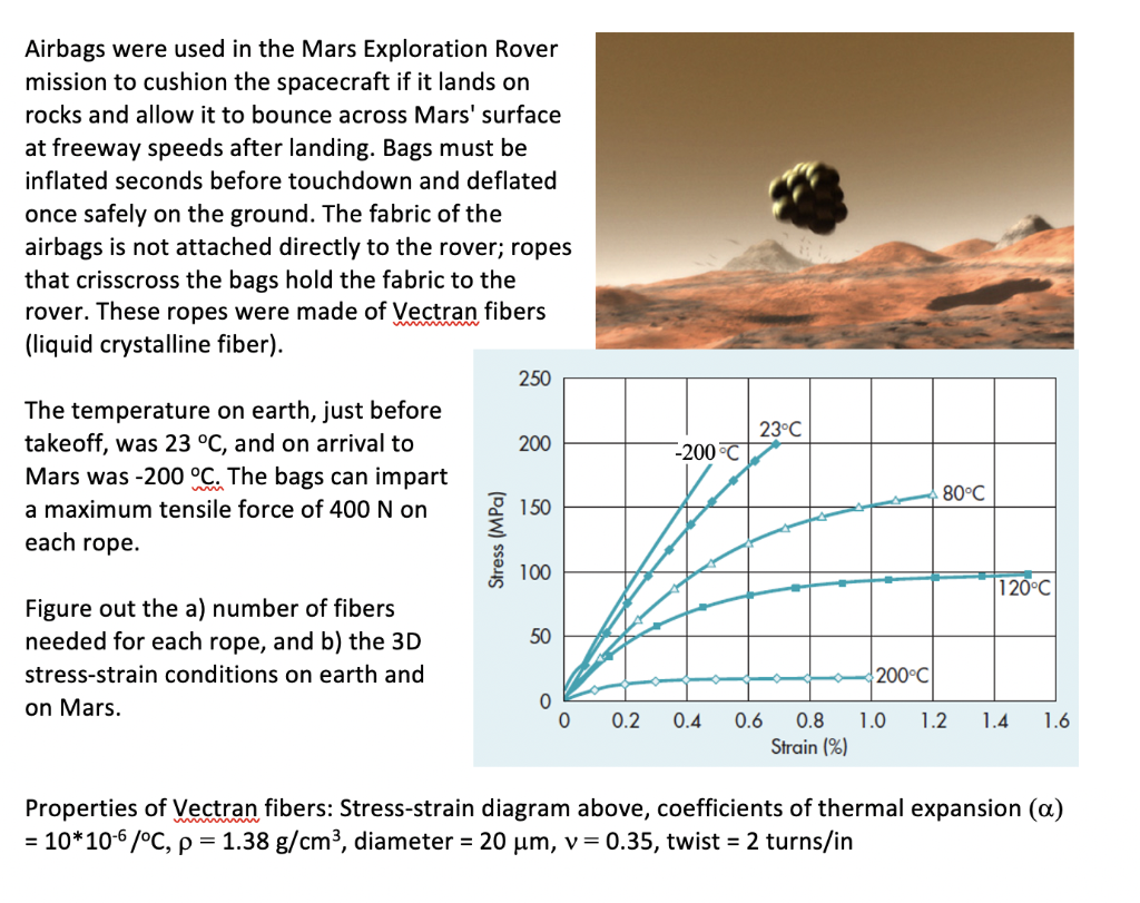 Airbags were used in the Mars Exploration Rover