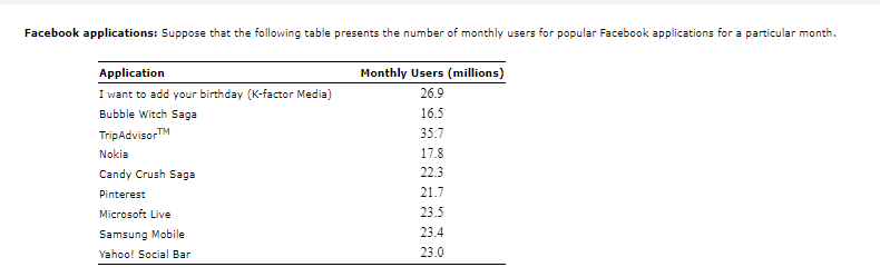 Solved Great swimmer In the 2008 Olympic Games, Michael