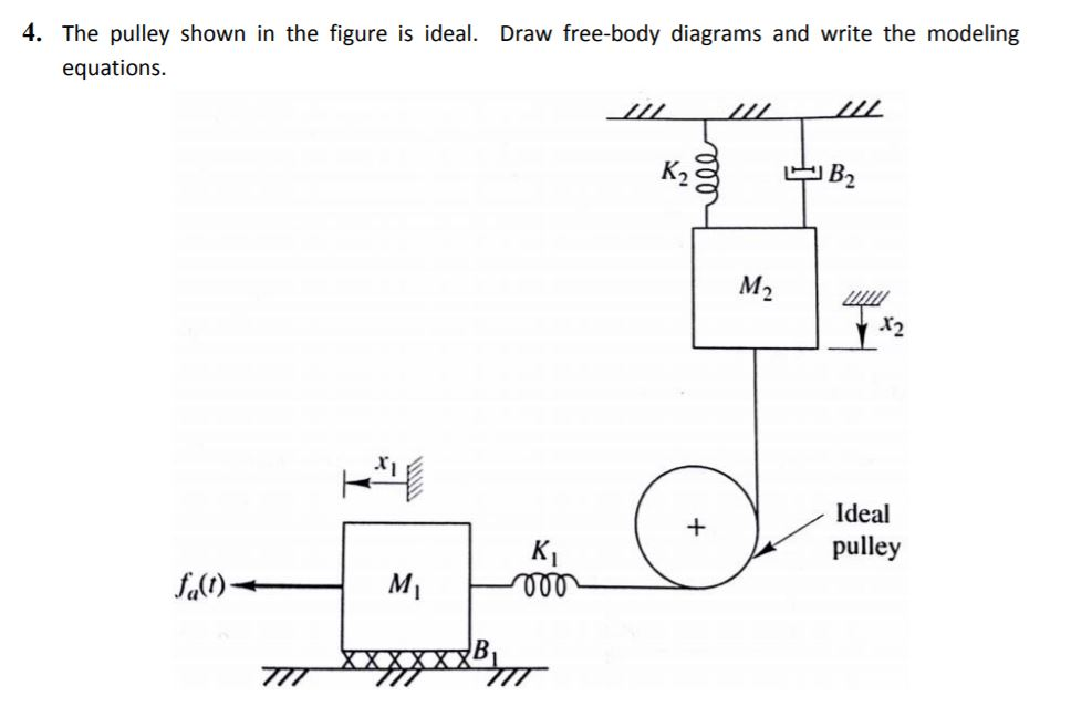 Solved 4. The pulley shown in the figure is ideal. Draw | Chegg.com