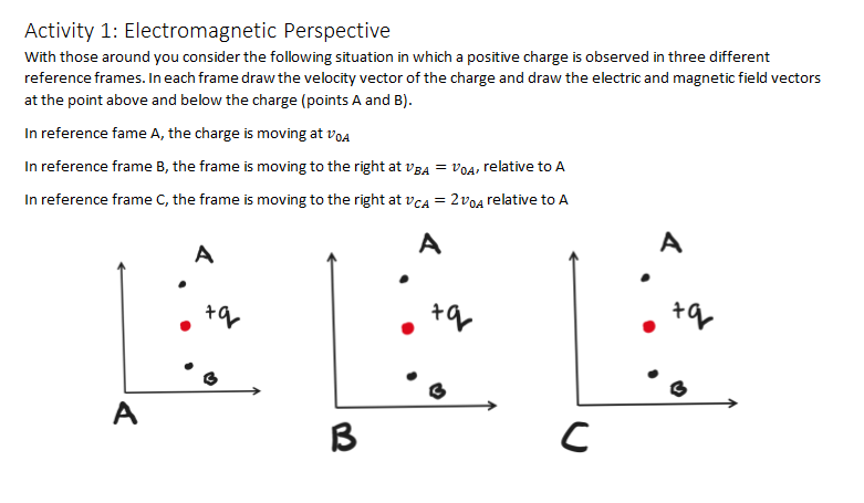 Activity 1: Electromagnetic Perspective With those | Chegg.com