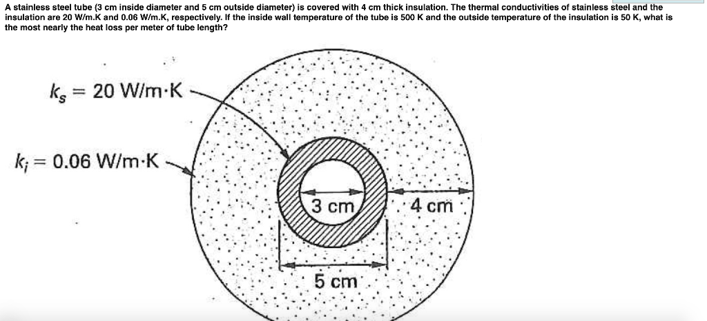 Solved A Stainless Steel Tube 3 Cm Inside Diameter And 5 Cm Chegg Solved A Stainless Steel Tube 3 Cm Inside Diameter And 5 Cm Chegg
