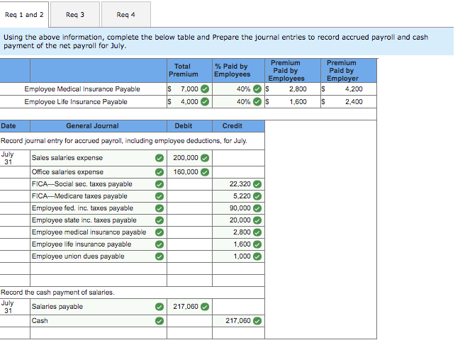 how do you do a cash advance on your credit card