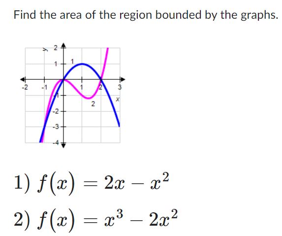 Solved Find the area of the region bounded by the | Chegg.com