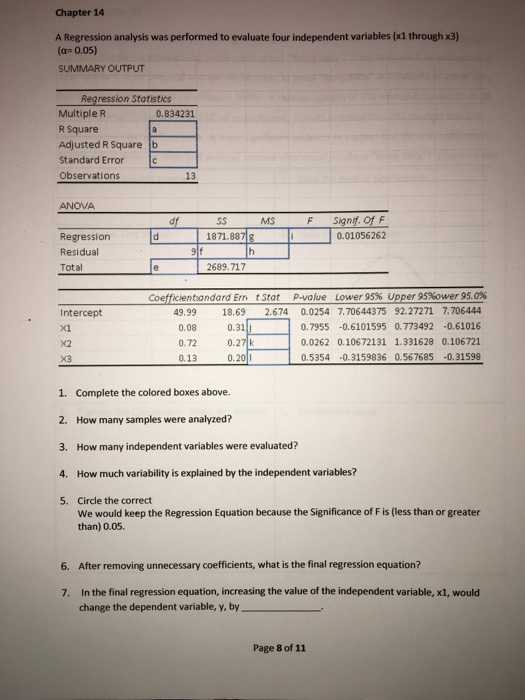 Solved Chapter 14 A Regression analysis was performed to | Chegg.com
