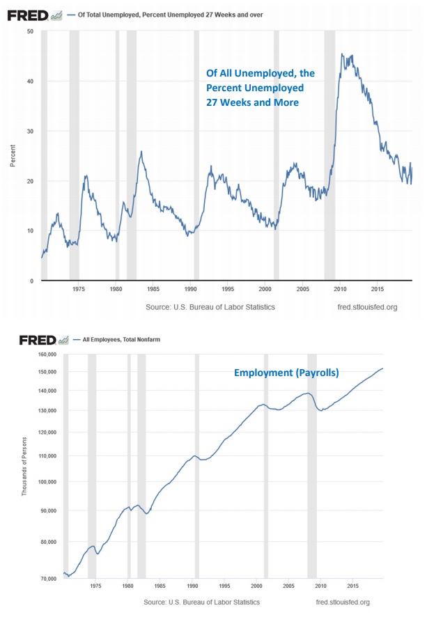CIVILIAN LABOR FORCE LEVEL CLF16OV visual data 3