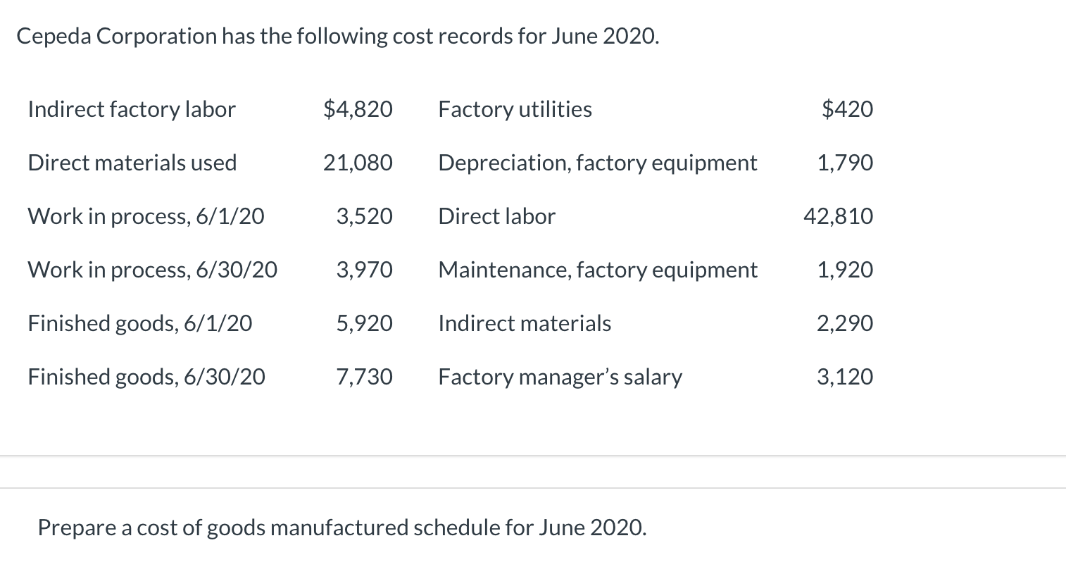 Solved Cepeda Corporation has the following cost records for
