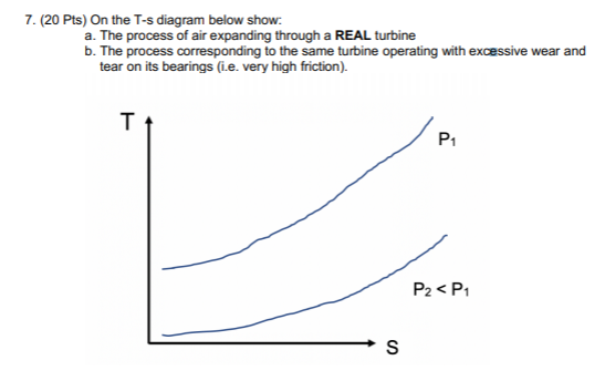 Solved 7. (20 pts) On the T-s diagram below show: a. The | Chegg.com