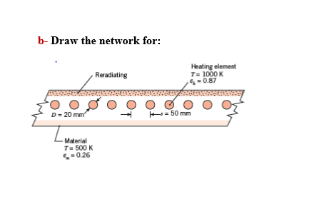 Solved b-Draw the network for: Reradiating Heating element | Chegg.com