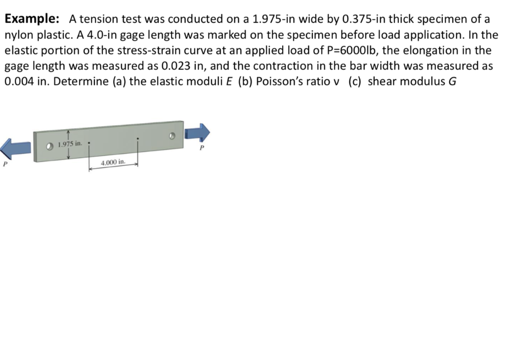 Solved Example: A Tension Test Was Conducted On A 1.975-in | Chegg.com