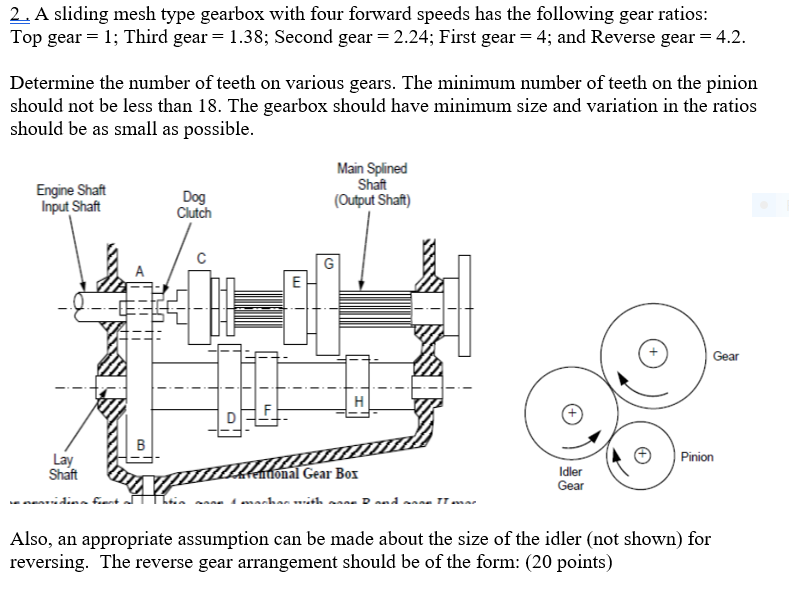 Solved 2. A sliding mesh type gearbox with four forward