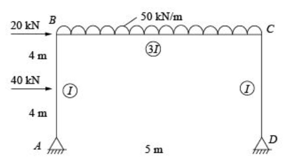 Solved Solve by the matrix method and by the deflection | Chegg.com