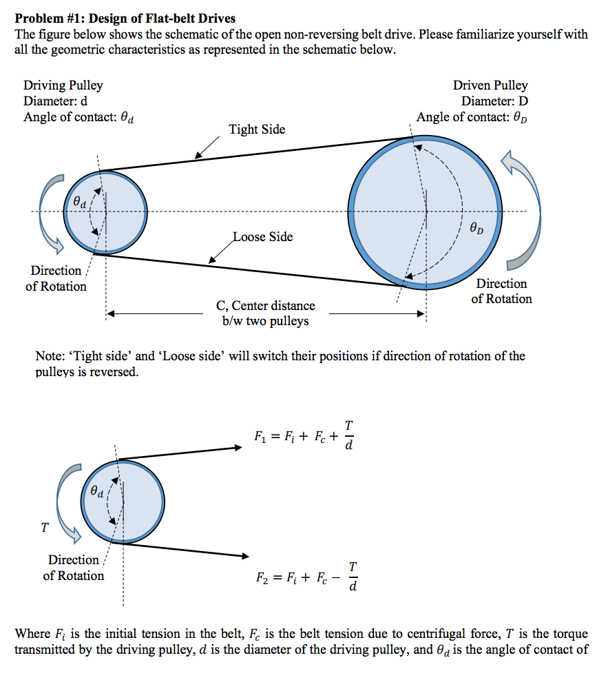 Solved Problem #1: Design of Flat-belt Drives The figure