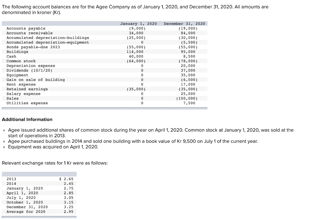 solved-the-following-account-balances-are-for-the-agee-chegg