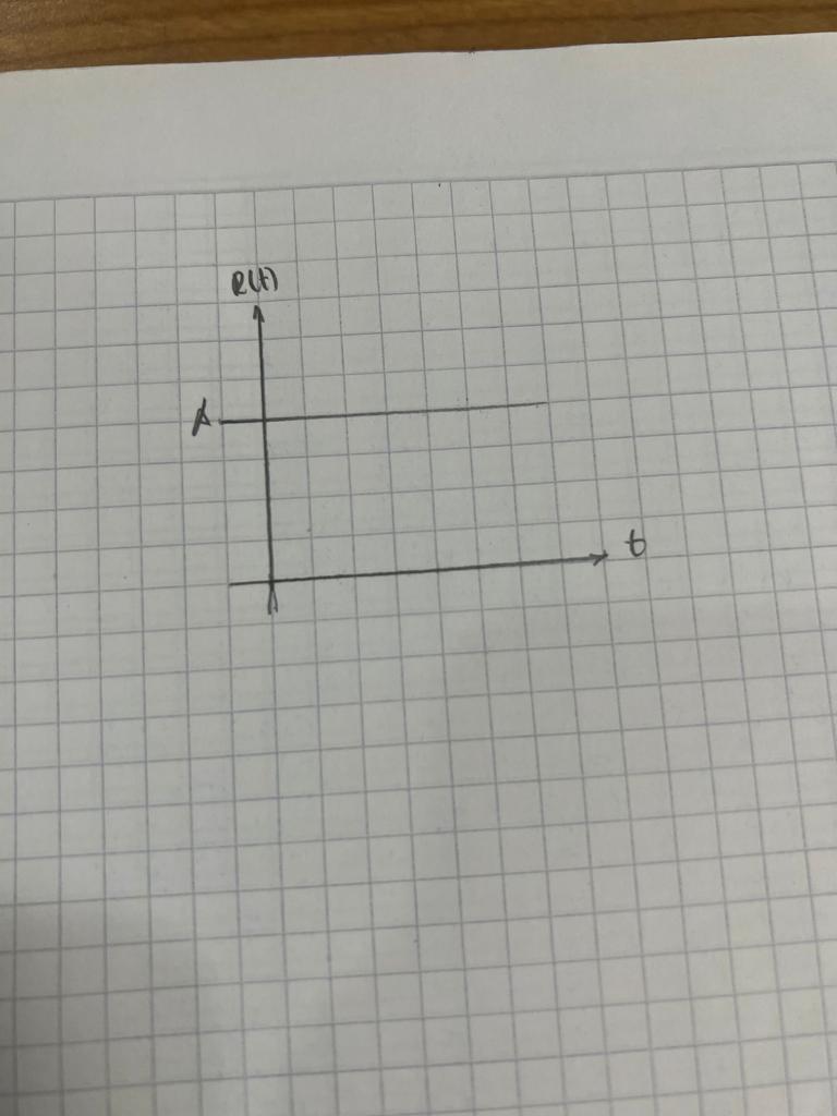 Solved The following figure represents the set point, find | Chegg.com