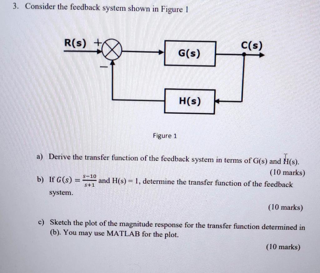 Solved 3. Consider The Feedback System Shown In Figure 1 | Chegg.com