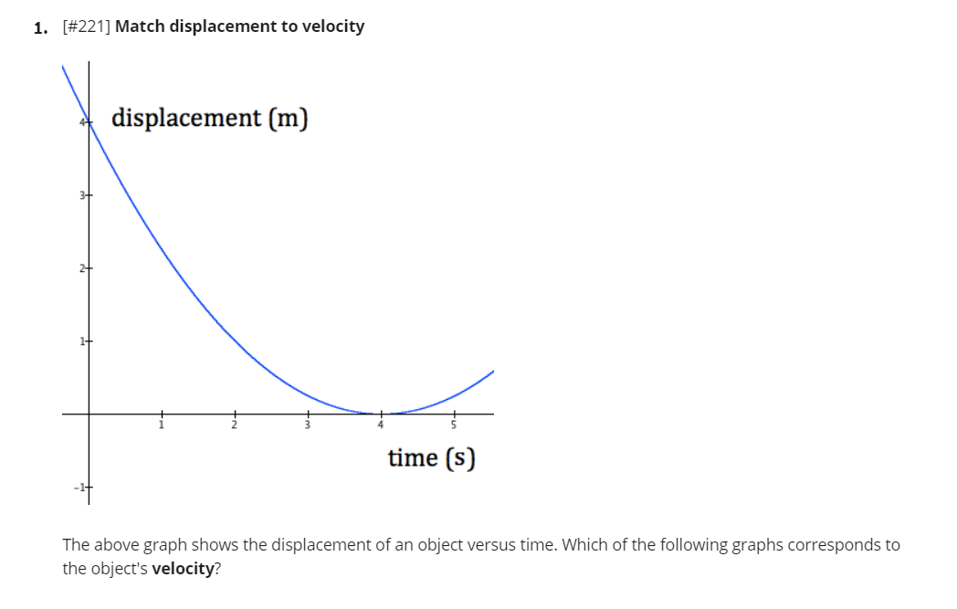 Solved 1. [#221] Match displacement to velocity displacement | Chegg.com