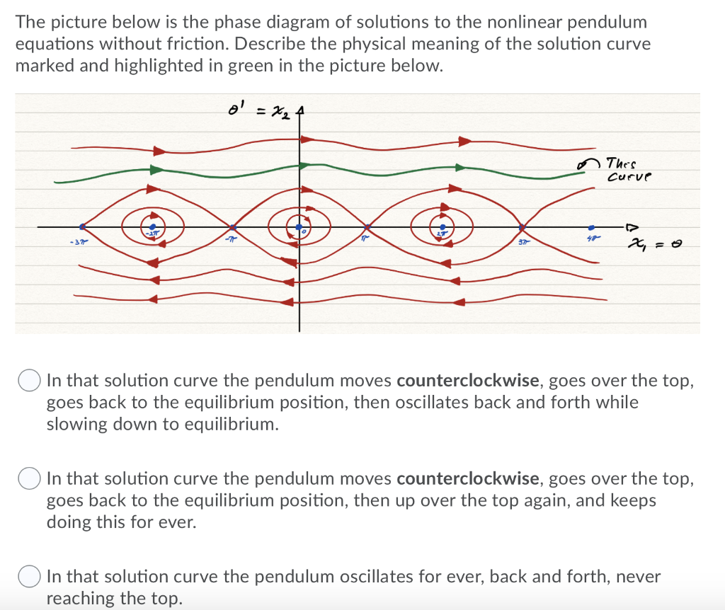 Solved The Picture Below Is The Phase Diagram Of Solutions Chegg Com